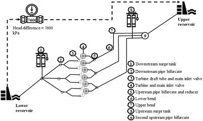 Gambusia holbrooki Survive Shear Stress, Pressurization and Avoid Blade Strike in a Simulated Pumped Hydroelectric Scheme